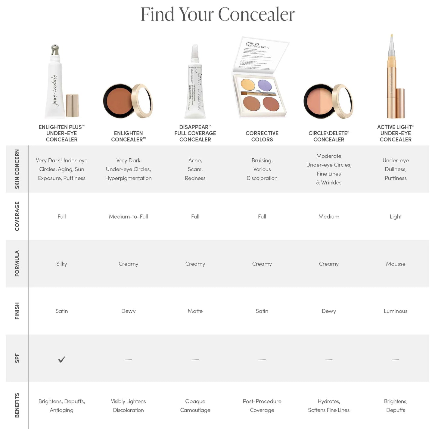 Jane Iredale Disappear Full Coverage Concealer